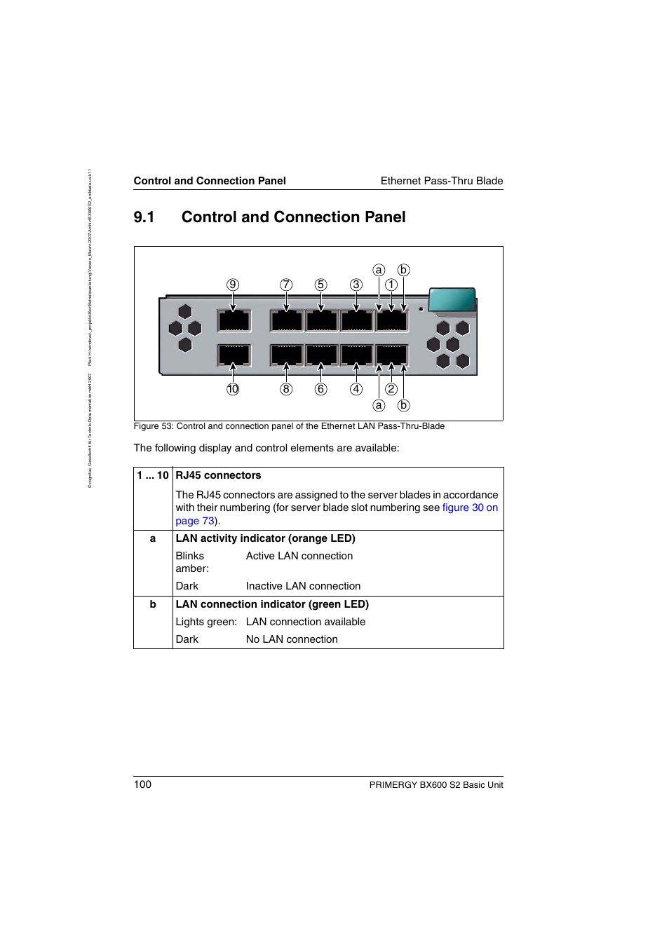 Control and connection panel, 2 (see also, 1 (see also | 1 control and connection panel, Primergy bx600 s2 basic unit | FUJITSU PRIMERGY BX600 S2 User Manual | Page 100 / 173