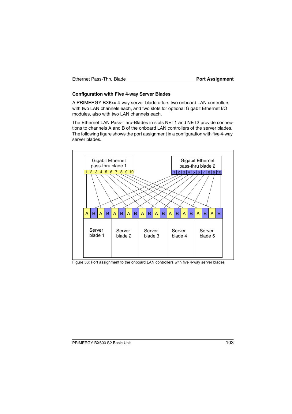 FUJITSU PRIMERGY BX600 S2 User Manual | Page 103 / 173