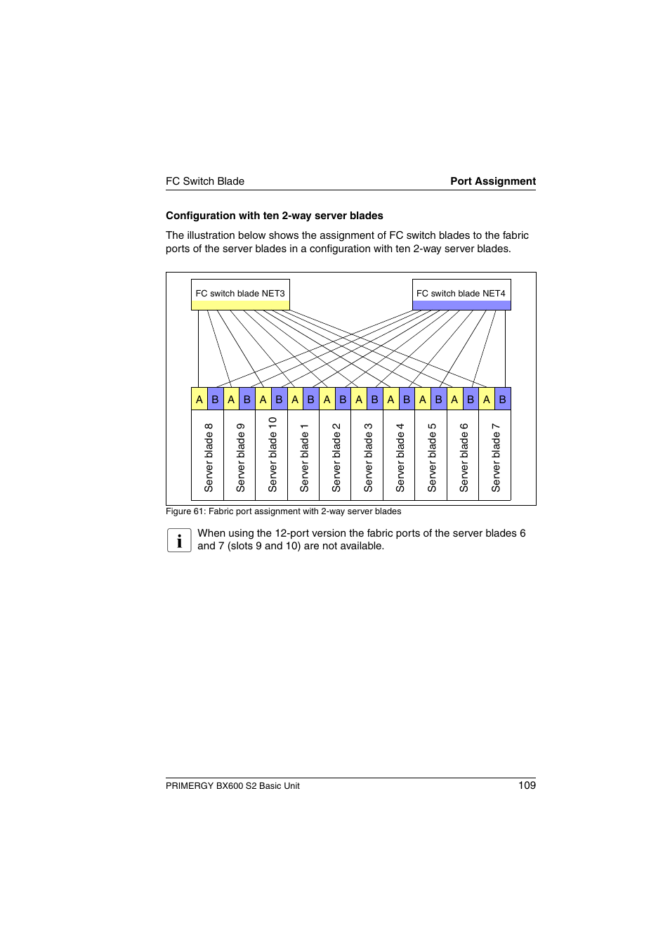 FUJITSU PRIMERGY BX600 S2 User Manual | Page 109 / 173