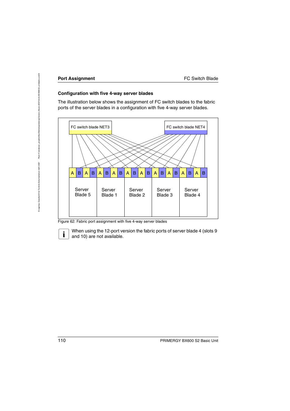 Port assignment fc switch blade, Primergy bx600 s2 basic unit, Fc switch blade net3 fc switch blade net4 | FUJITSU PRIMERGY BX600 S2 User Manual | Page 110 / 173