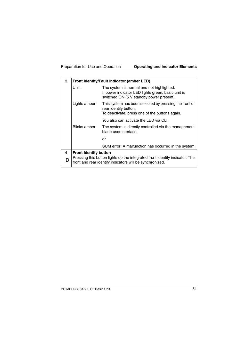 FUJITSU PRIMERGY BX600 S2 User Manual | Page 51 / 173