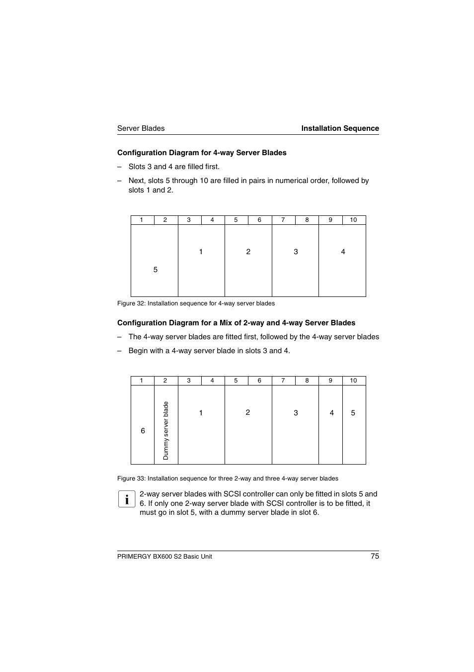 FUJITSU PRIMERGY BX600 S2 User Manual | Page 75 / 173