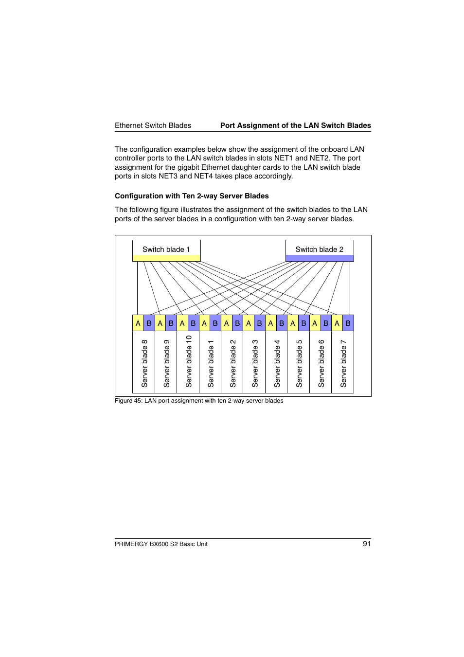 FUJITSU PRIMERGY BX600 S2 User Manual | Page 91 / 173