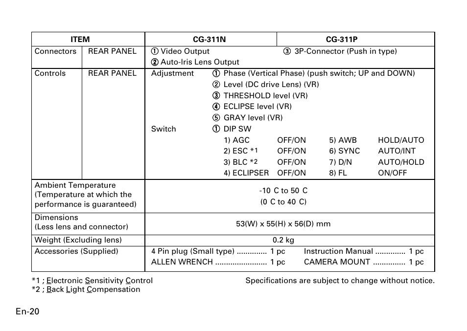 FUJITSU CG-311 SERIES User Manual | Page 22 / 83