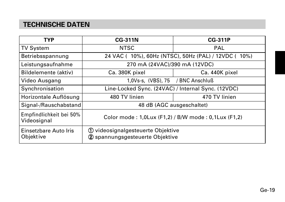 Technische daten | FUJITSU CG-311 SERIES User Manual | Page 41 / 83
