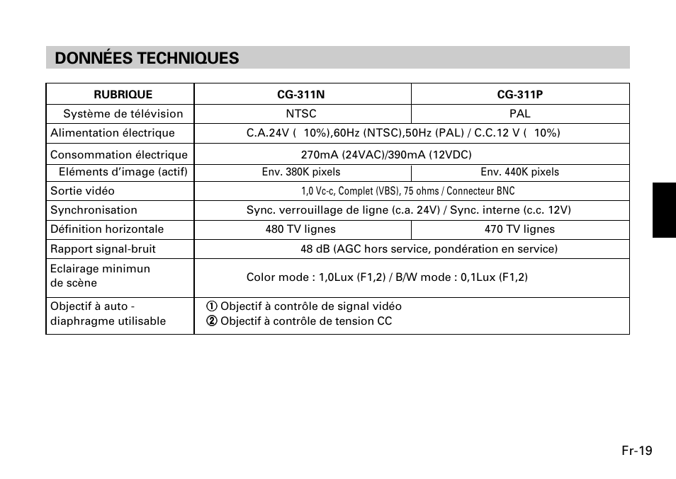 Données techniques | FUJITSU CG-311 SERIES User Manual | Page 61 / 83