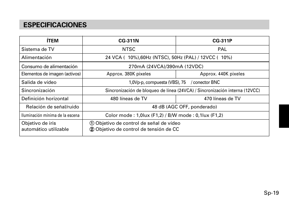 Especificaciones | FUJITSU CG-311 SERIES User Manual | Page 81 / 83