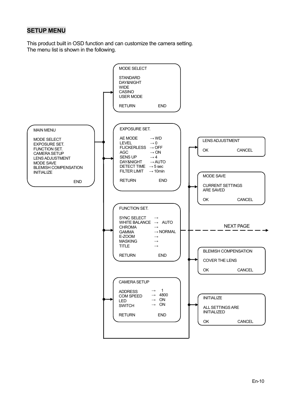 Setup menu | FUJITSU CG-301 User Manual | Page 11 / 28