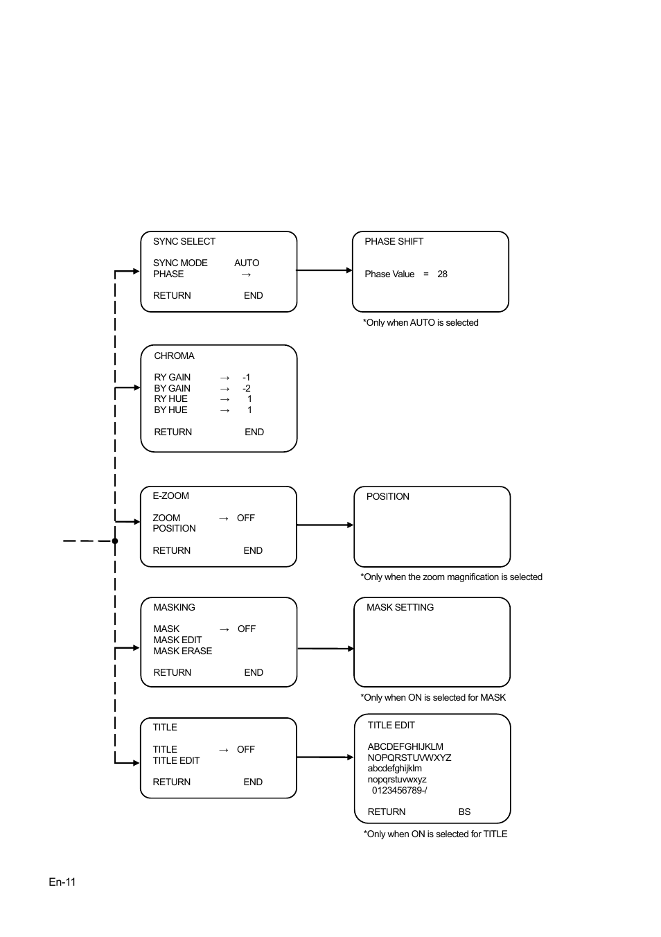 FUJITSU CG-301 User Manual | Page 12 / 28