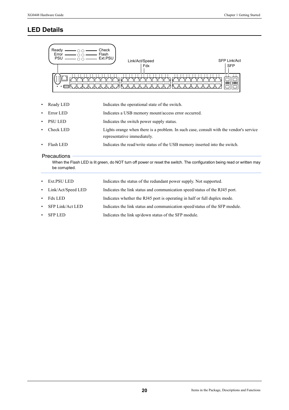 Led details | FUJITSU XG0448 User Manual | Page 20 / 49