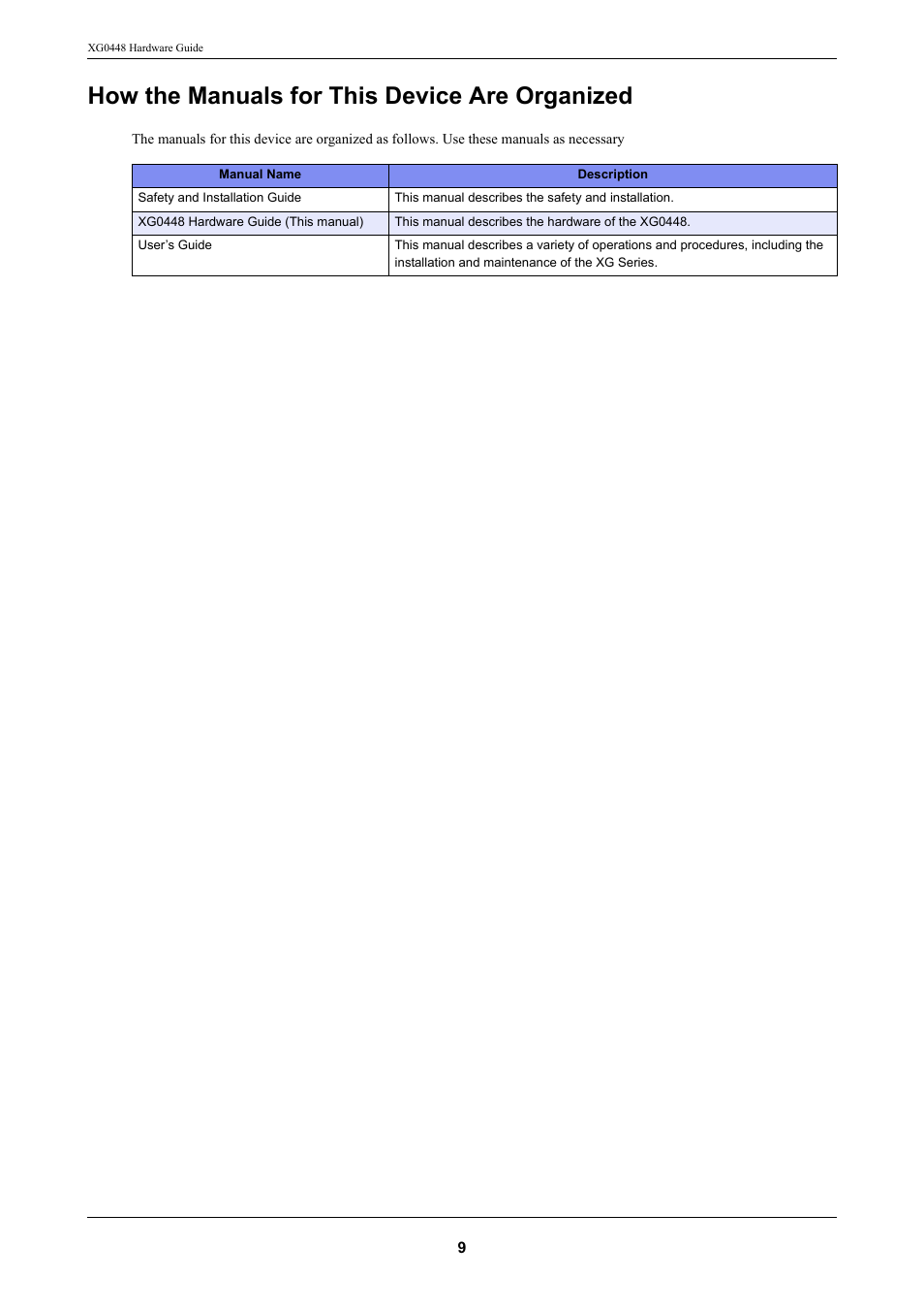 How the manuals for this device are organized | FUJITSU XG0448 User Manual | Page 9 / 49