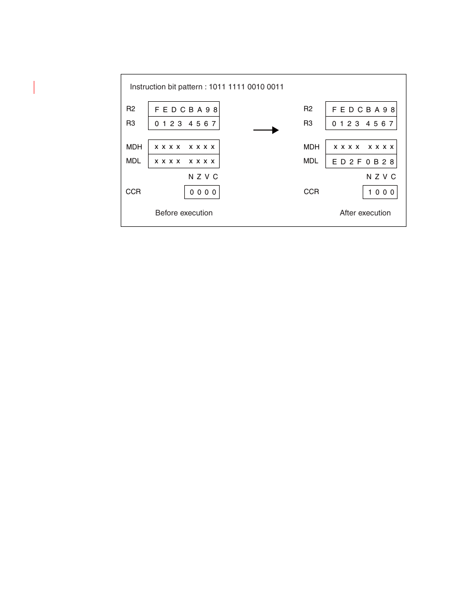 FUJITSU FR family 32-bit microcontroller instruction manuel CM71-00101-5E User Manual | Page 149 / 314