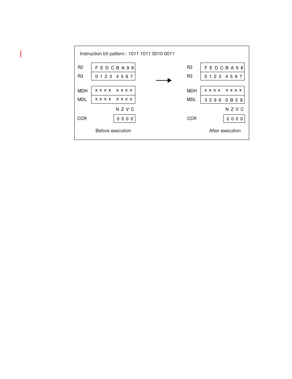 FUJITSU FR family 32-bit microcontroller instruction manuel CM71-00101-5E User Manual | Page 151 / 314