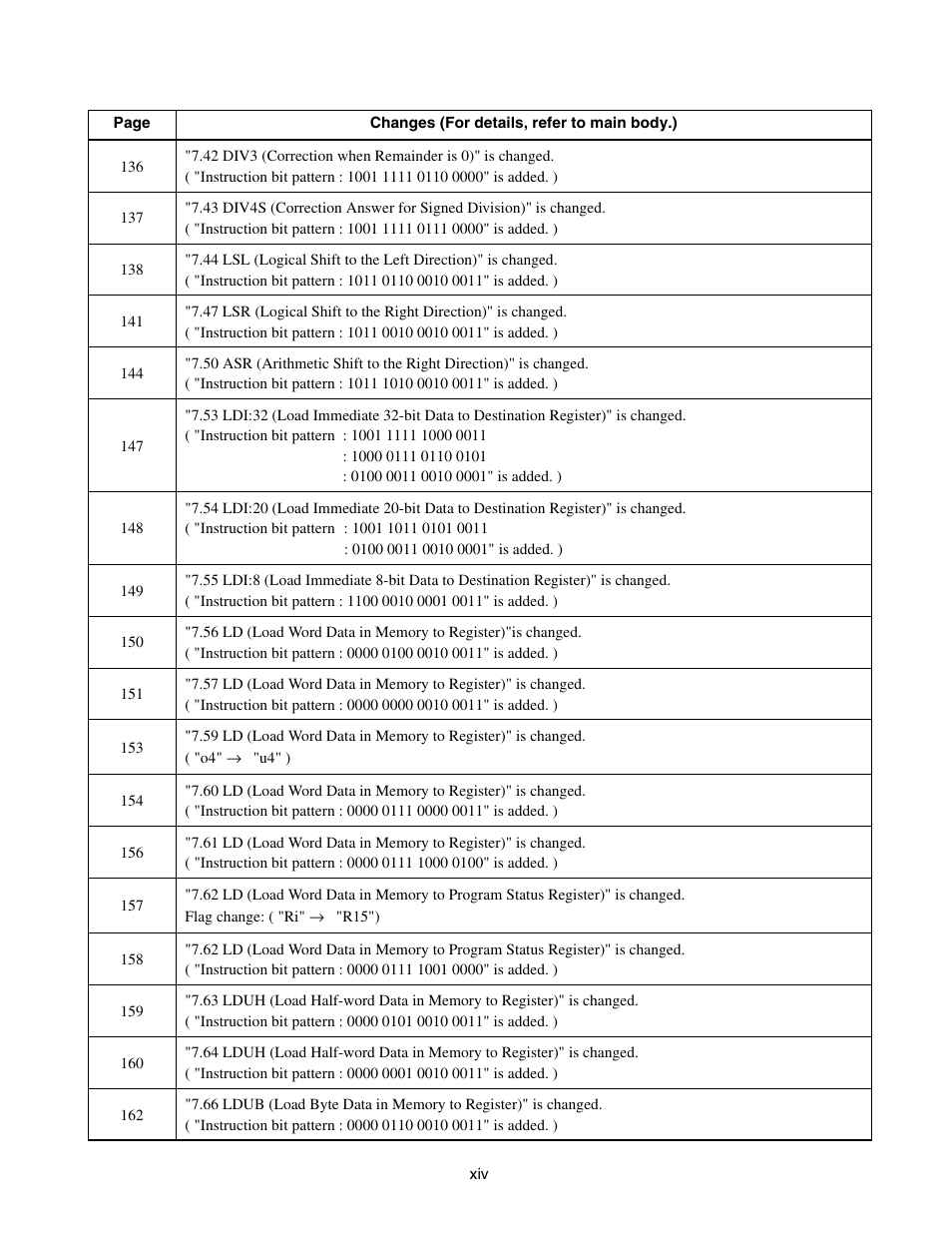 FUJITSU FR family 32-bit microcontroller instruction manuel CM71-00101-5E User Manual | Page 18 / 314