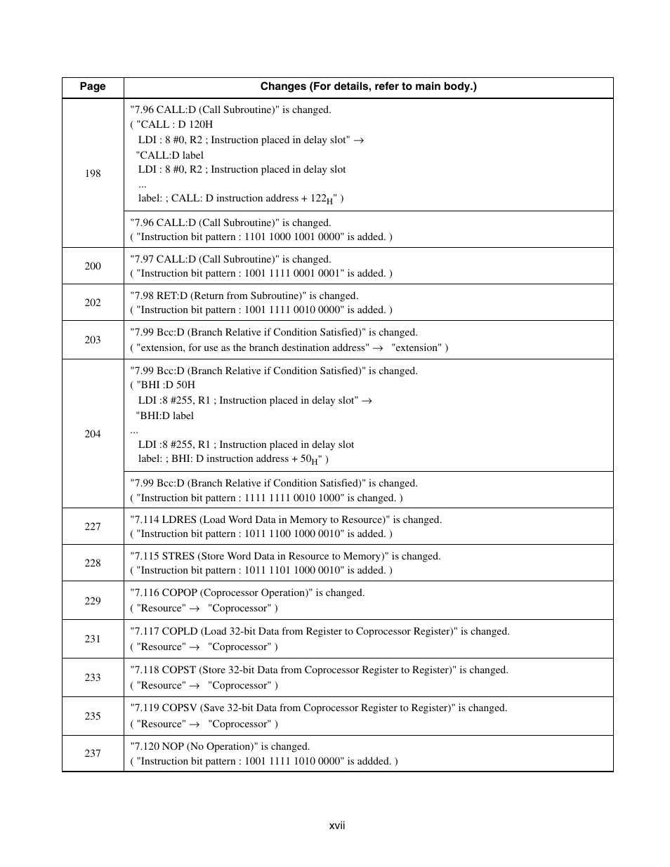 FUJITSU FR family 32-bit microcontroller instruction manuel CM71-00101-5E User Manual | Page 21 / 314