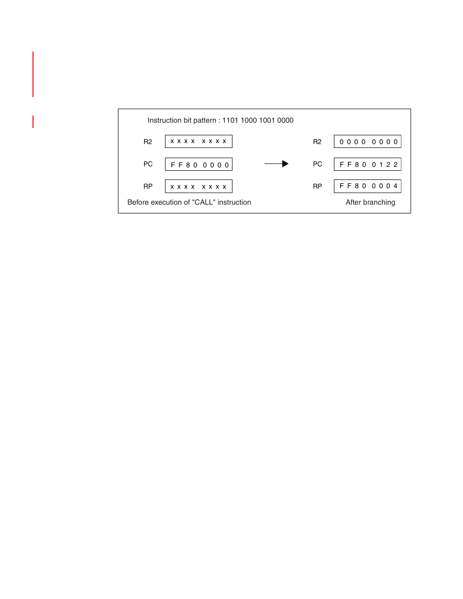 FUJITSU FR family 32-bit microcontroller instruction manuel CM71-00101-5E User Manual | Page 222 / 314