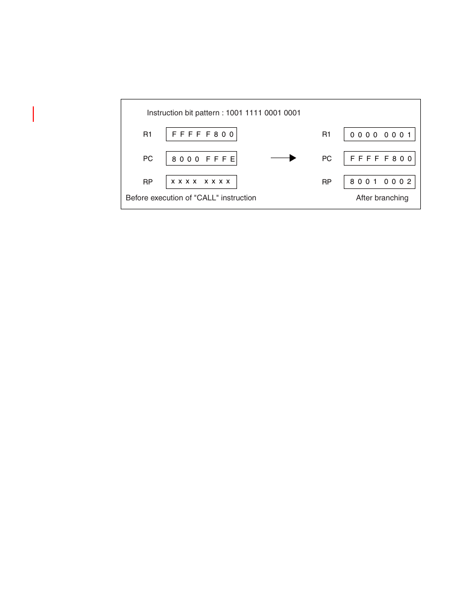 FUJITSU FR family 32-bit microcontroller instruction manuel CM71-00101-5E User Manual | Page 224 / 314