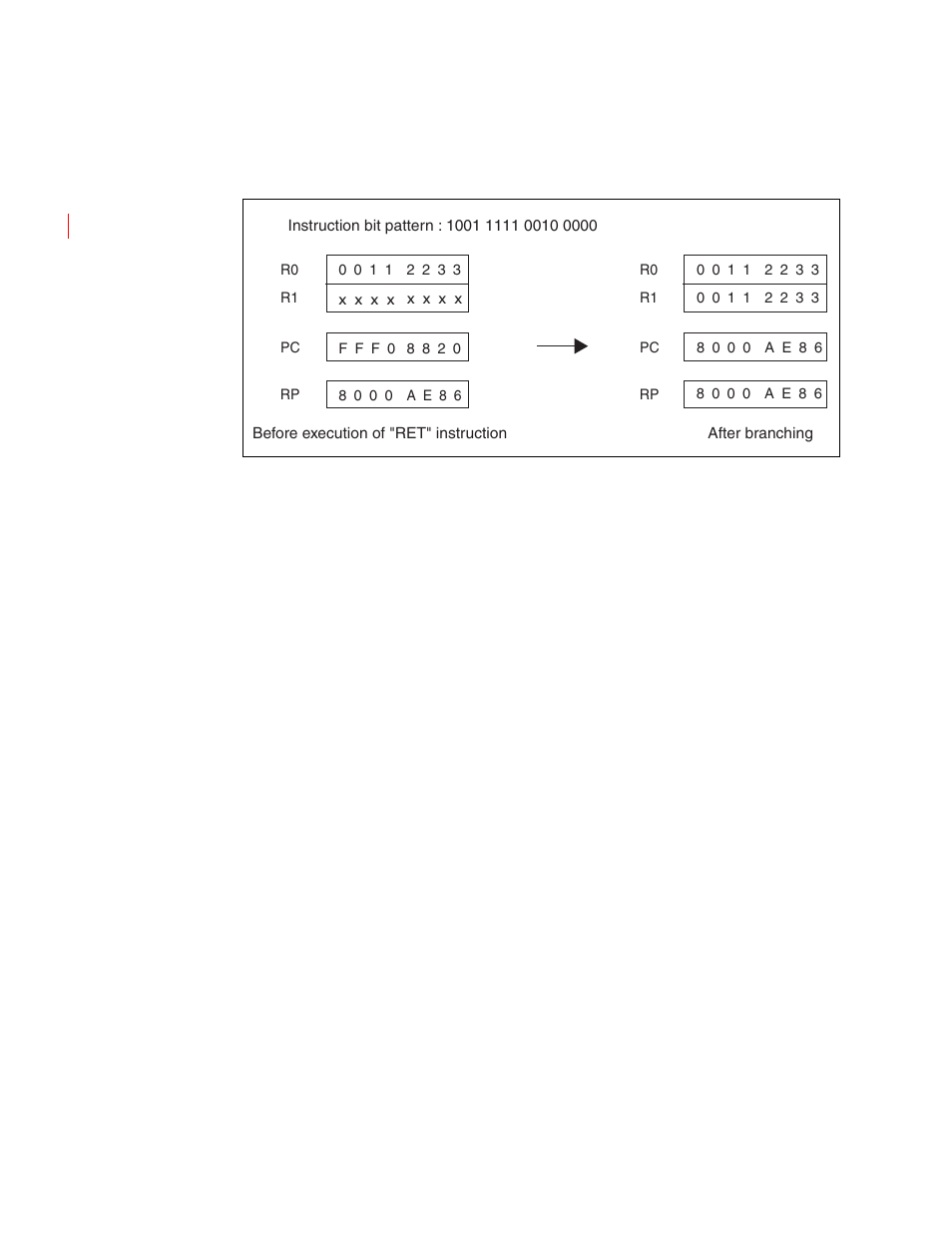 FUJITSU FR family 32-bit microcontroller instruction manuel CM71-00101-5E User Manual | Page 226 / 314