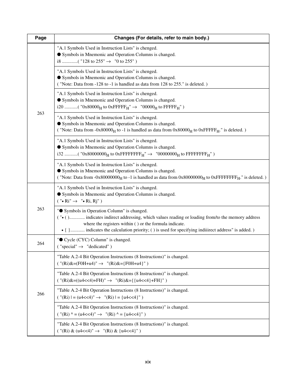 FUJITSU FR family 32-bit microcontroller instruction manuel CM71-00101-5E User Manual | Page 23 / 314