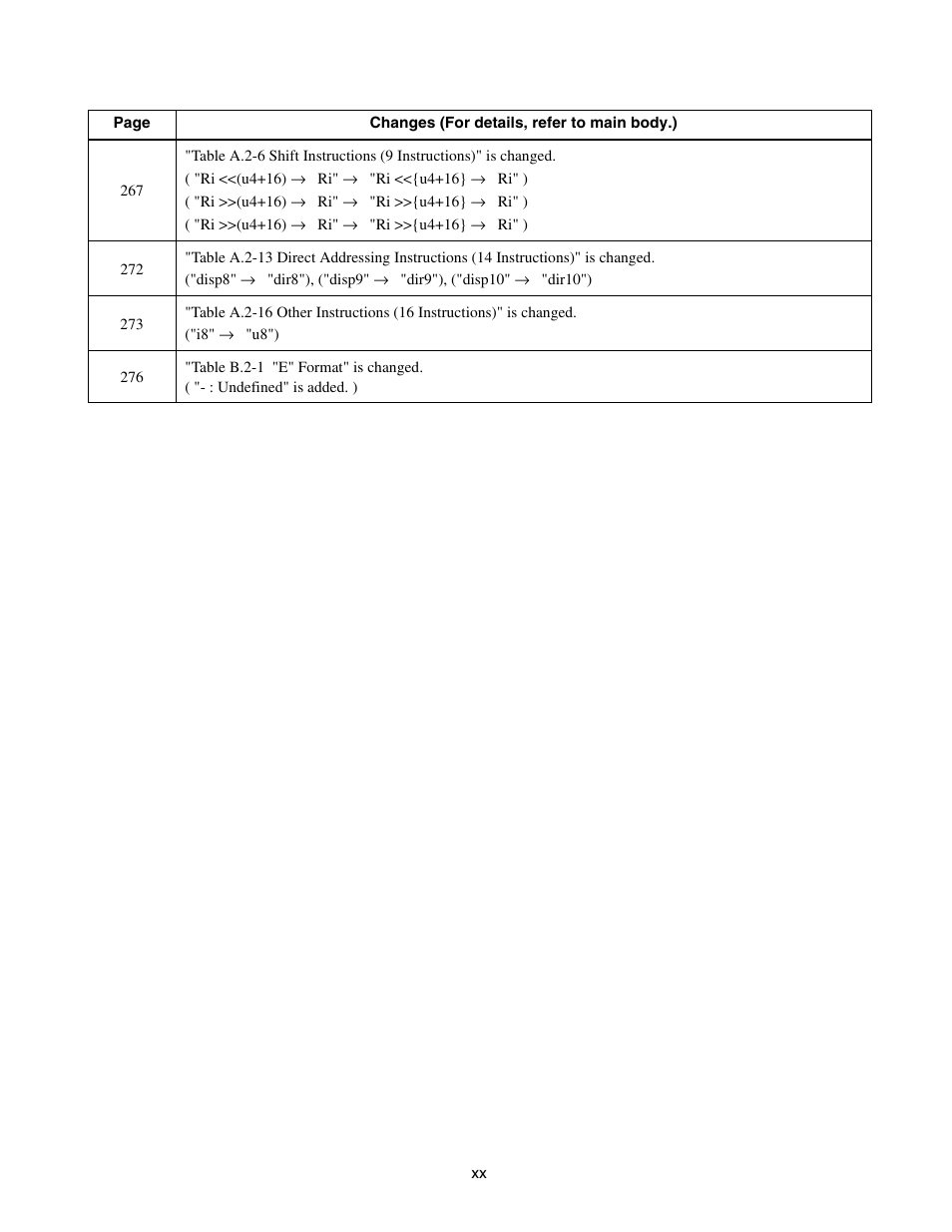 FUJITSU FR family 32-bit microcontroller instruction manuel CM71-00101-5E User Manual | Page 24 / 314
