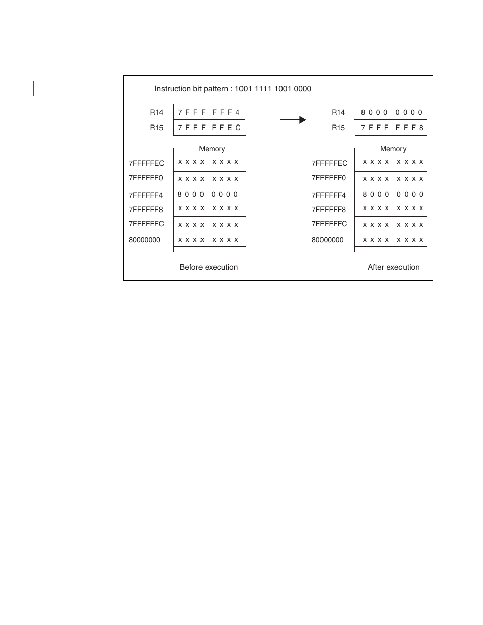 FUJITSU FR family 32-bit microcontroller instruction manuel CM71-00101-5E User Manual | Page 281 / 314