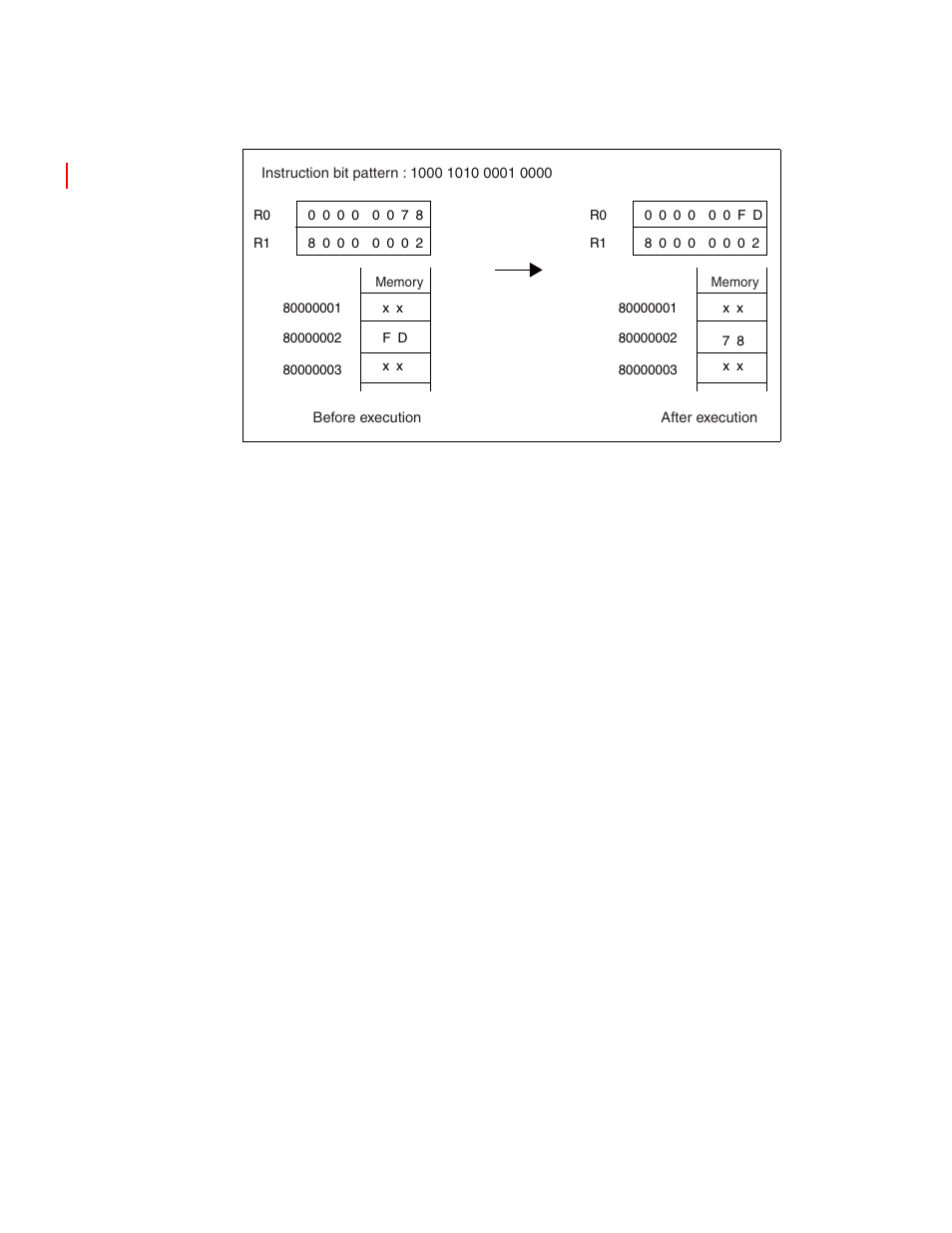 FUJITSU FR family 32-bit microcontroller instruction manuel CM71-00101-5E User Manual | Page 283 / 314