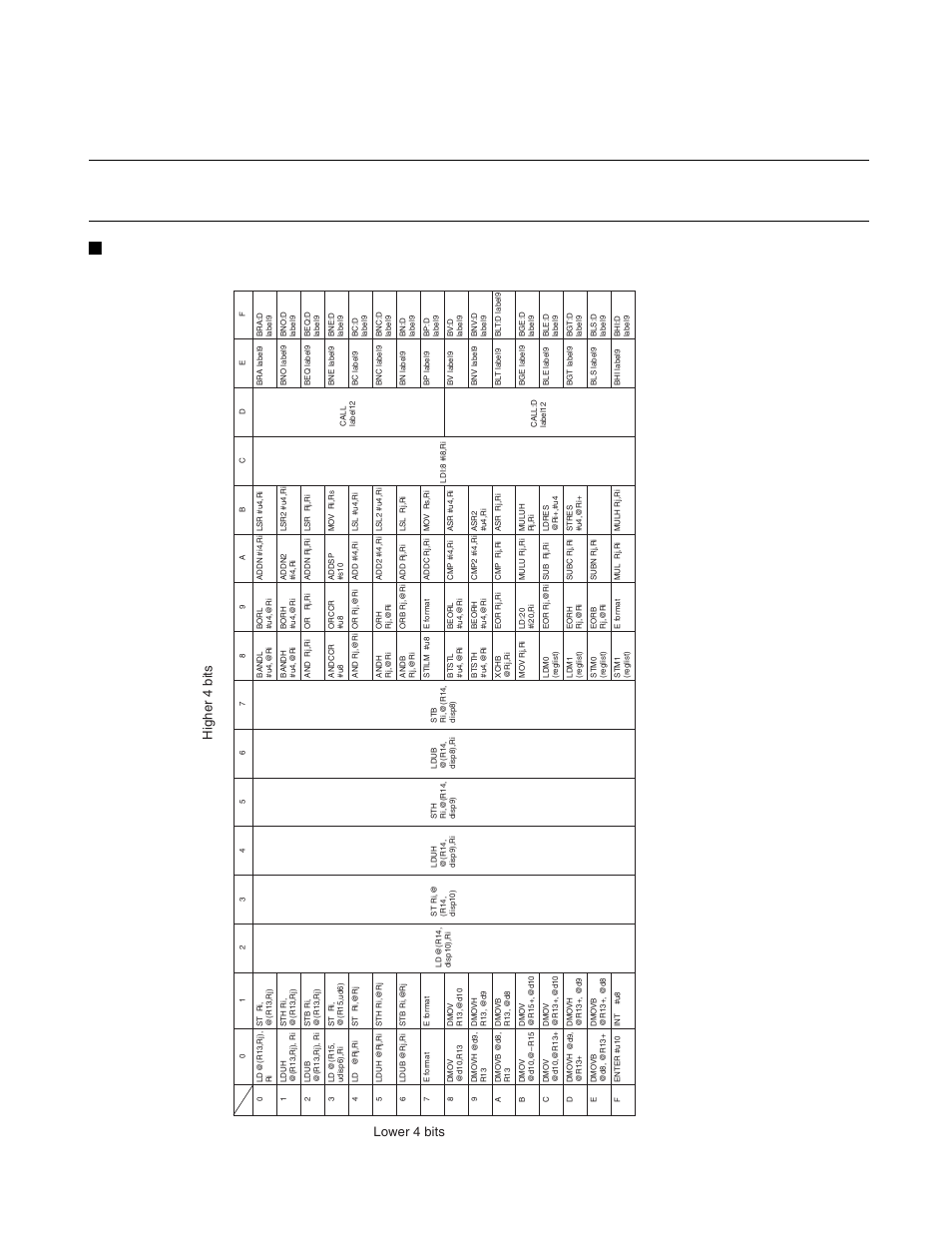 B.1 instruction map, Instruction map, 275 appendix b instruction maps | Table b.1-1 instruction map, Hi gh er 4 b its, Lower 4 bits | FUJITSU FR family 32-bit microcontroller instruction manuel CM71-00101-5E User Manual | Page 299 / 314