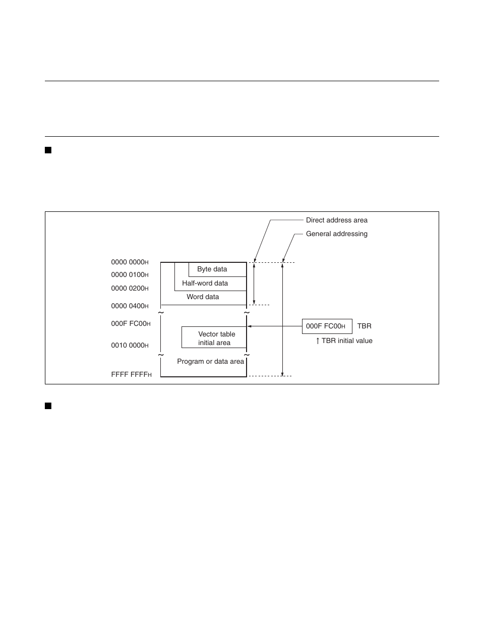 1 fr family memory space, Fr family memory space, Unused vector table area | FUJITSU FR family 32-bit microcontroller instruction manuel CM71-00101-5E User Manual | Page 30 / 314