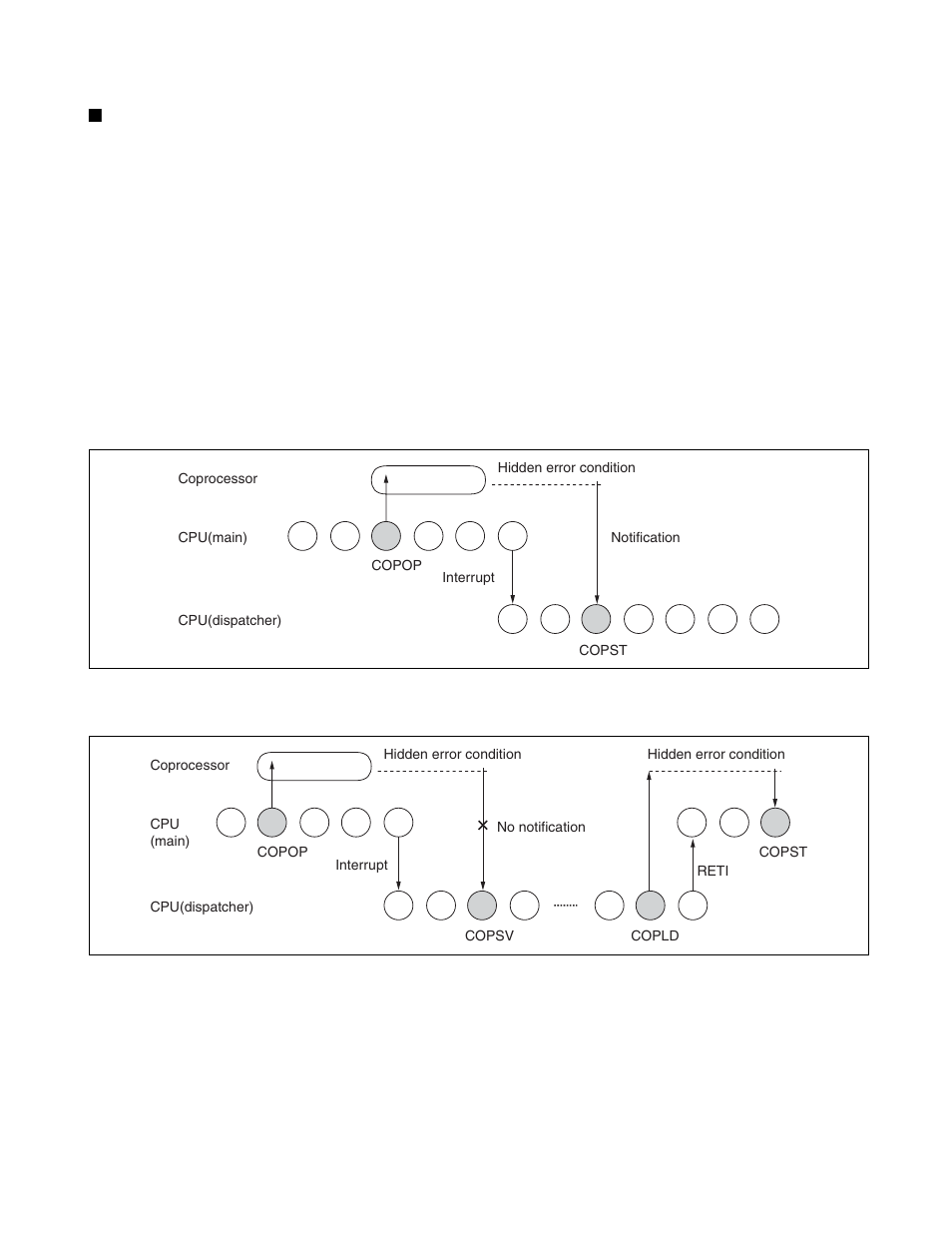 FUJITSU FR family 32-bit microcontroller instruction manuel CM71-00101-5E User Manual | Page 74 / 314