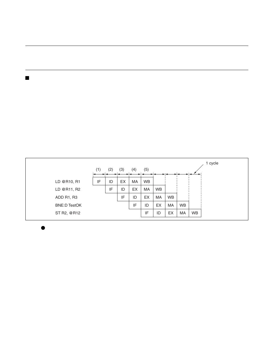 1 pipeline operation, Pipeline operation | FUJITSU FR family 32-bit microcontroller instruction manuel CM71-00101-5E User Manual | Page 78 / 314