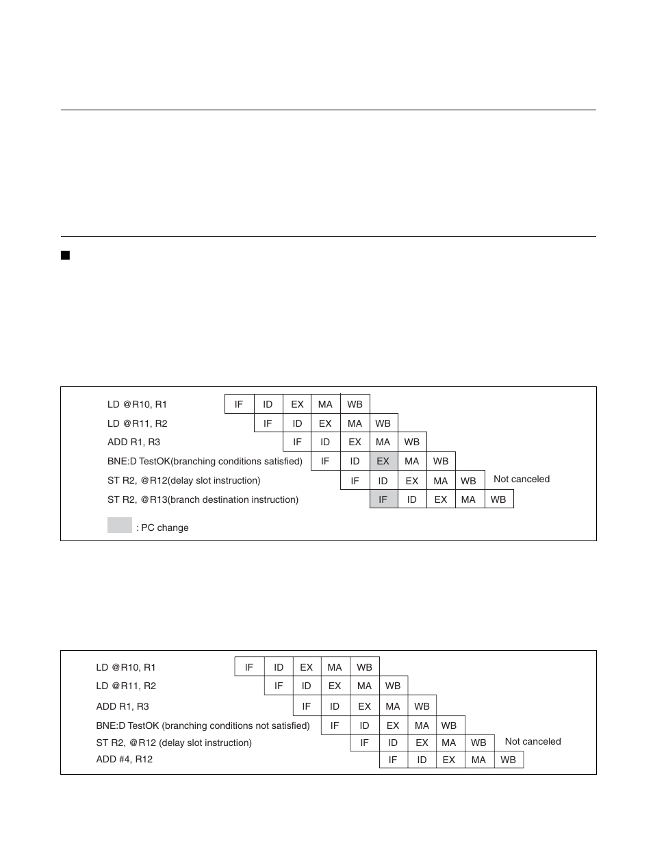 2 processing delayed branching instructions, Processing delayed branching instructions | FUJITSU FR family 32-bit microcontroller instruction manuel CM71-00101-5E User Manual | Page 85 / 314
