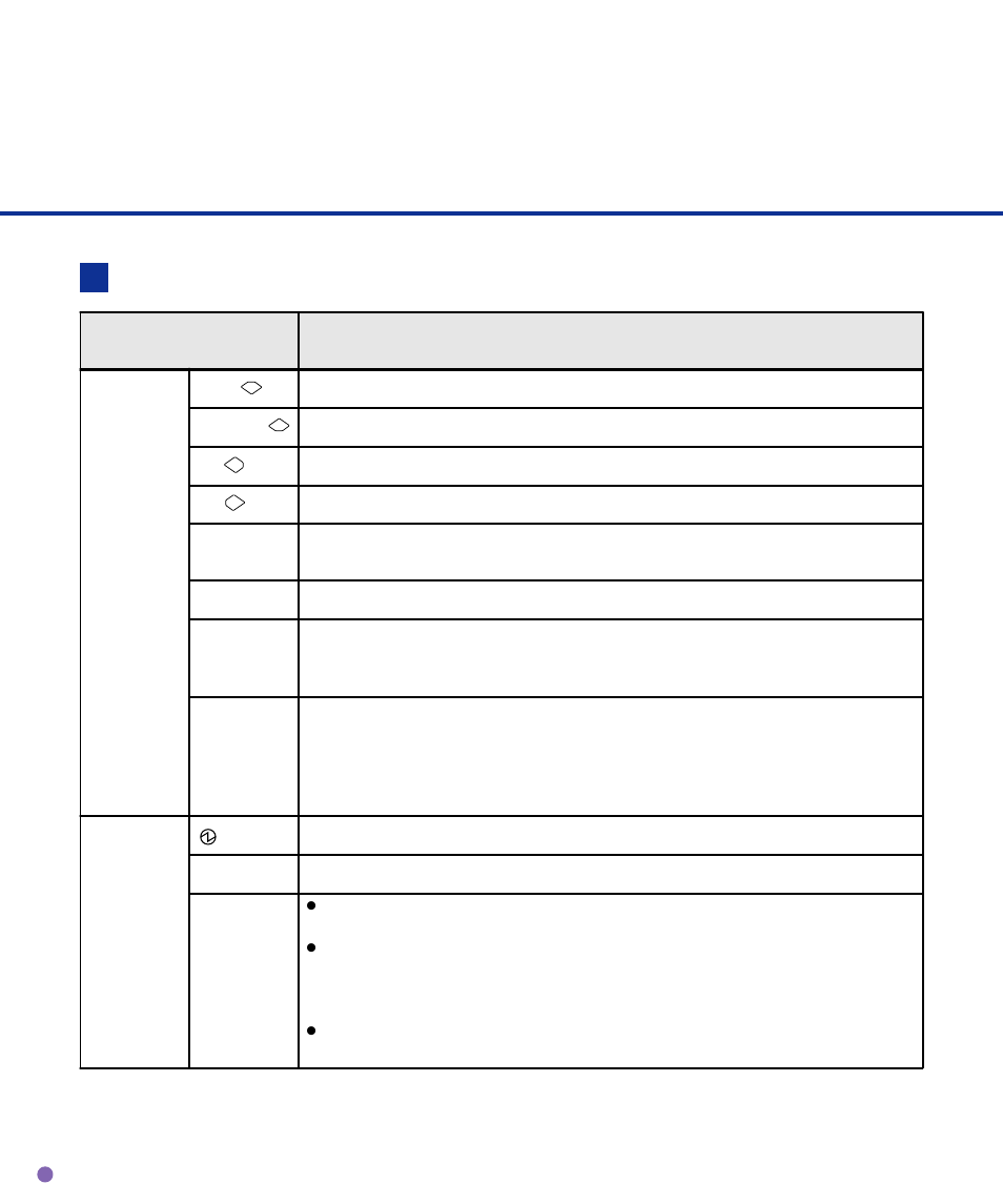 Panel display, Button / led function | FUJITSU fi-4640S User Manual | Page 15 / 61