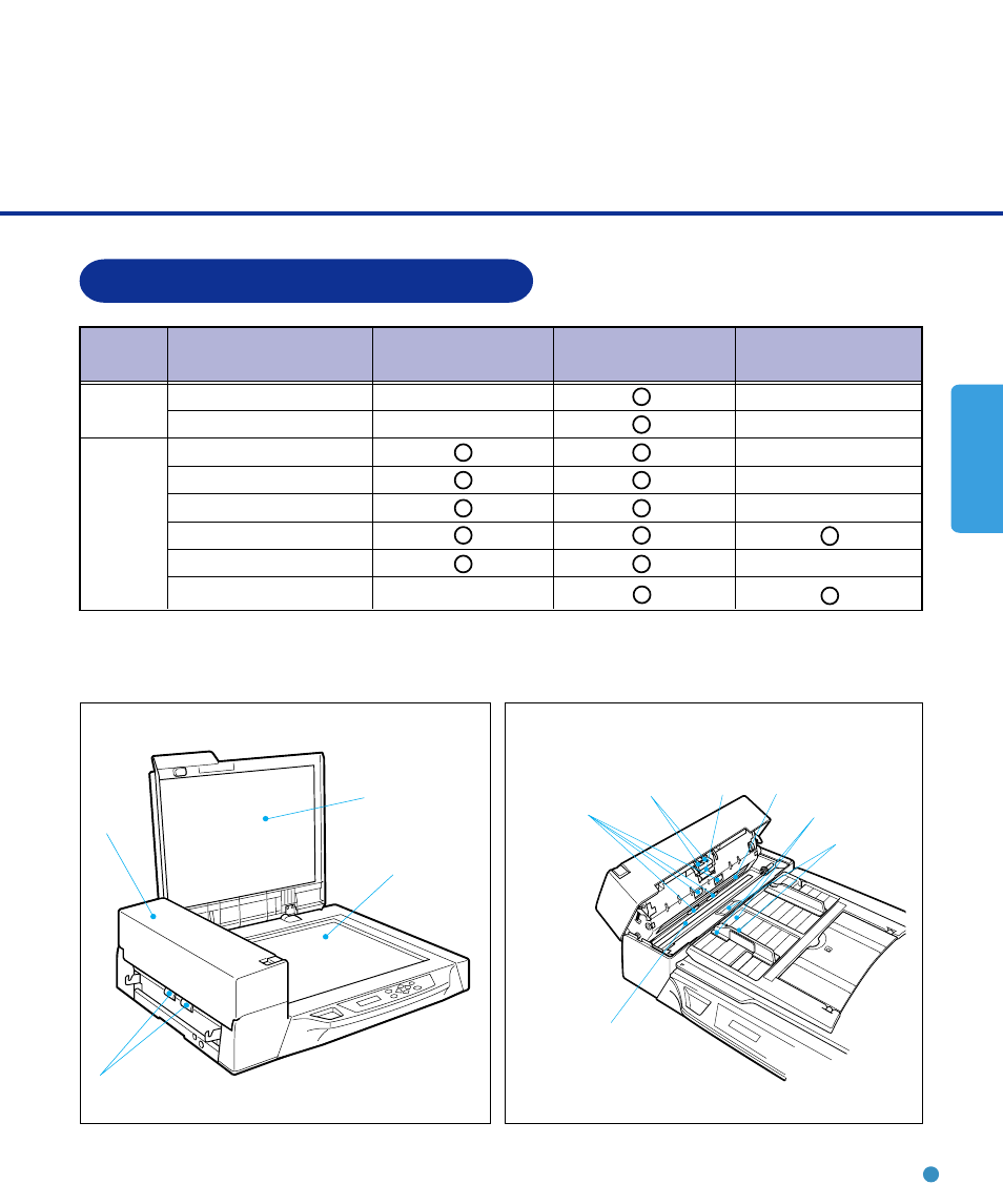 Areas requiring cleaning, Areas requiring cleaning -3, Cleaning | Area name | FUJITSU fi-4640S User Manual | Page 23 / 61