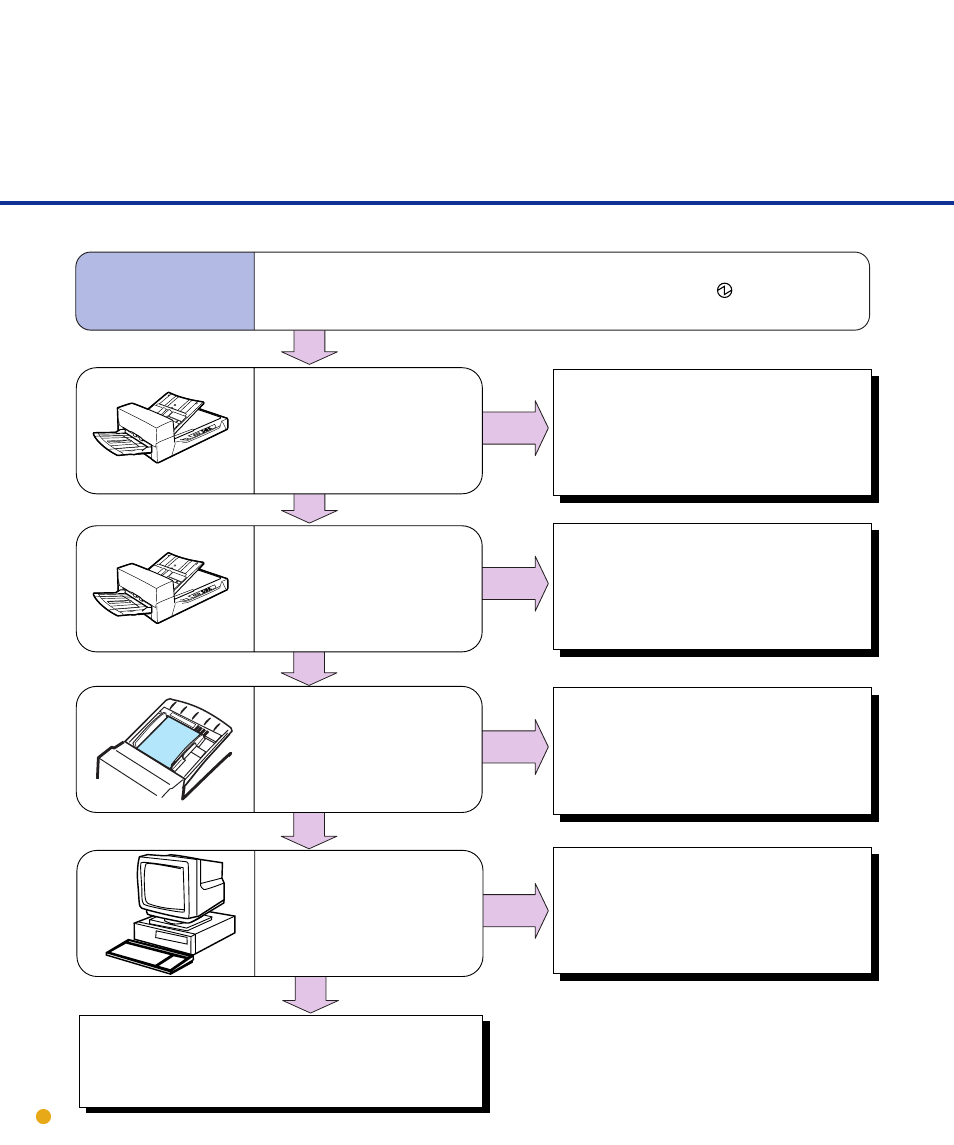 Symptom | FUJITSU fi-4640S User Manual | Page 44 / 61