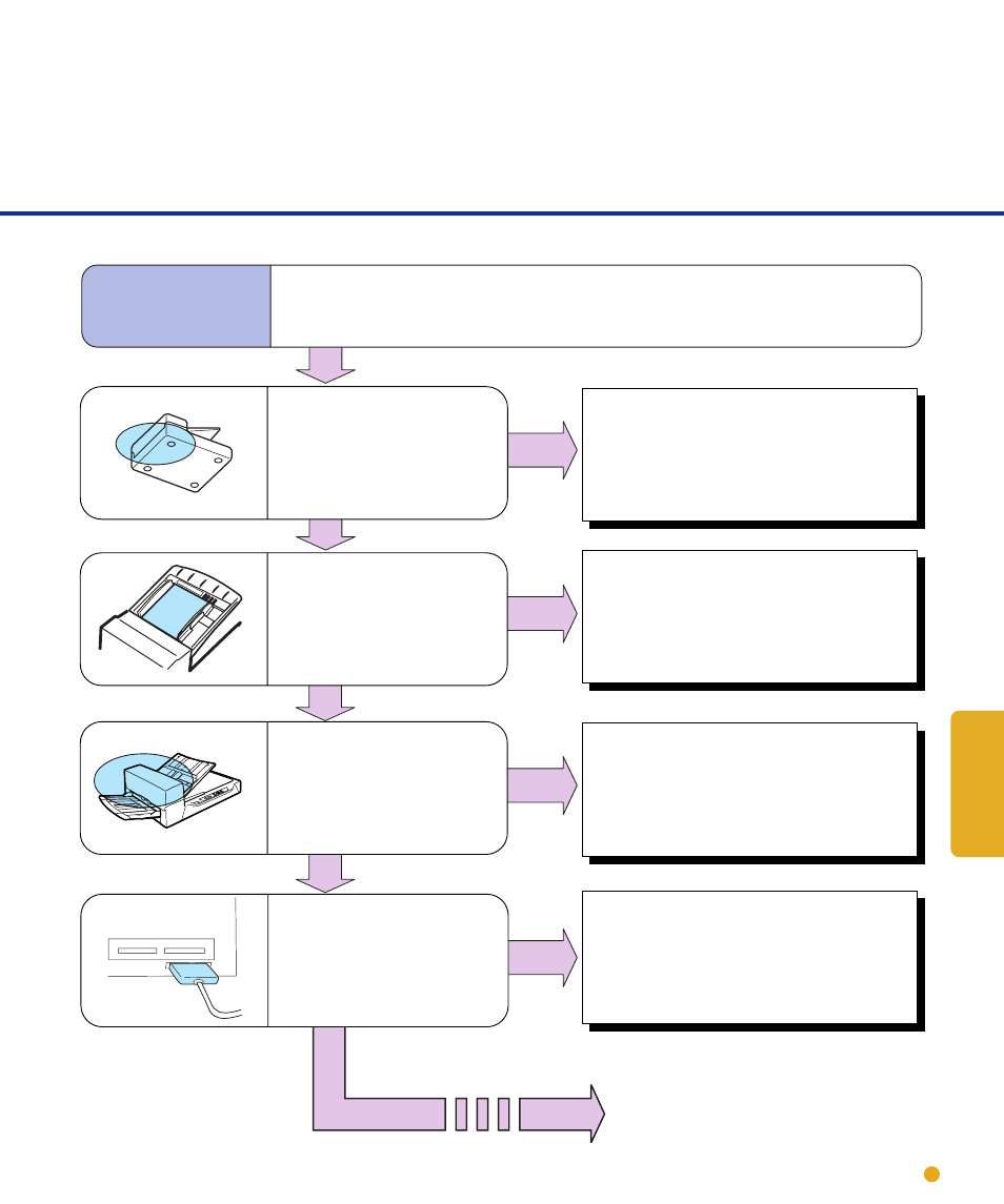 Symptom | FUJITSU fi-4640S User Manual | Page 45 / 61