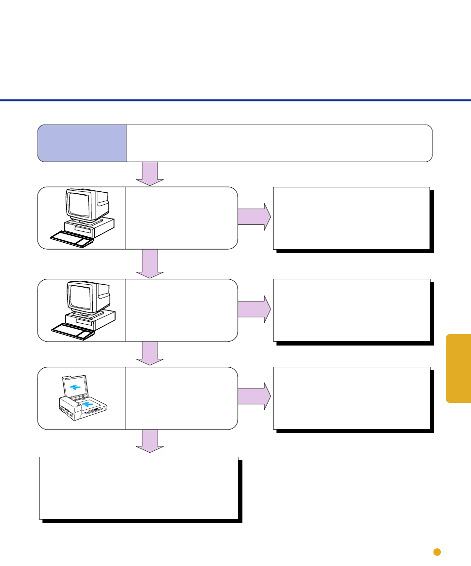 Symptom | FUJITSU fi-4640S User Manual | Page 47 / 61