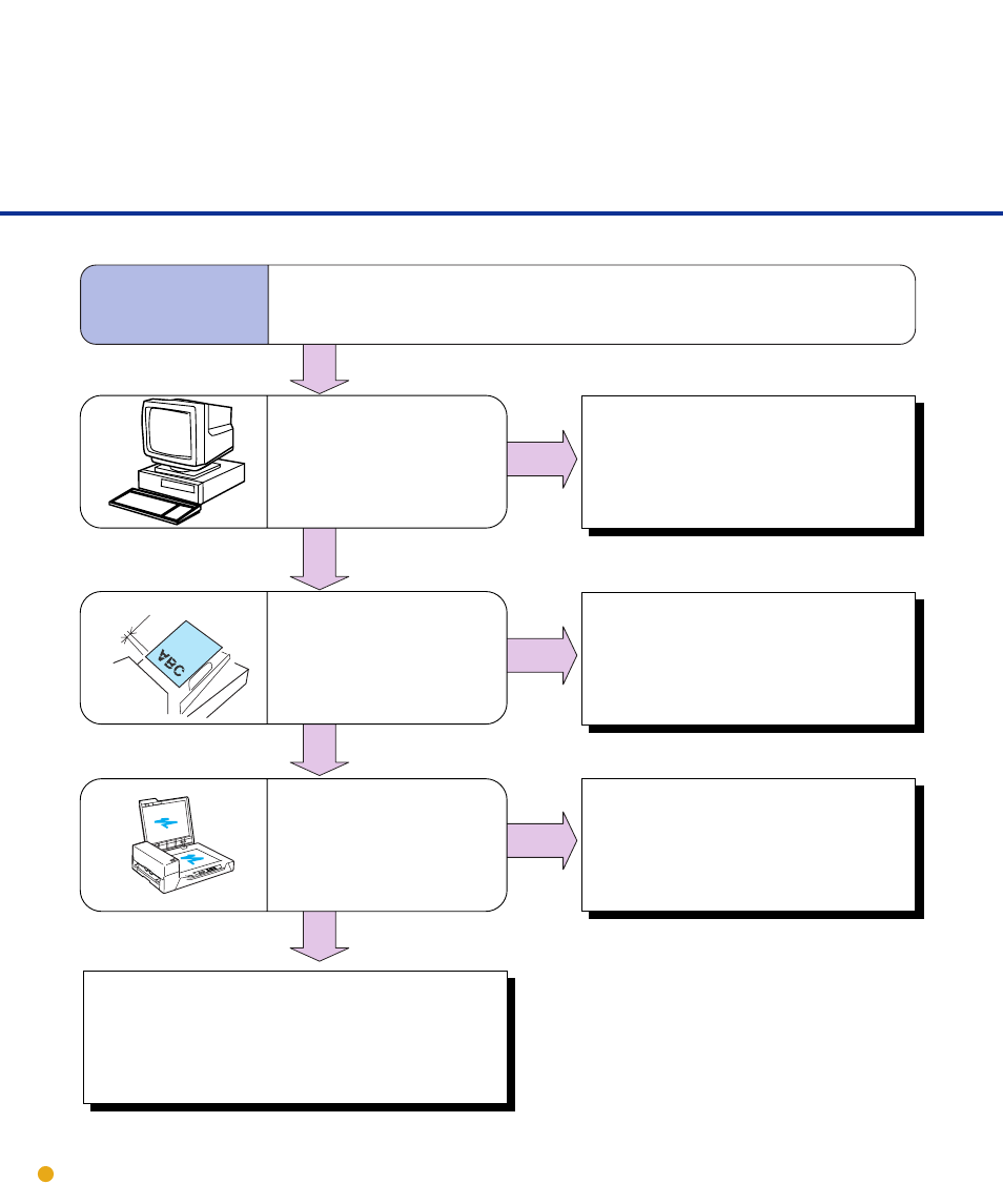 Symptom | FUJITSU fi-4640S User Manual | Page 48 / 61
