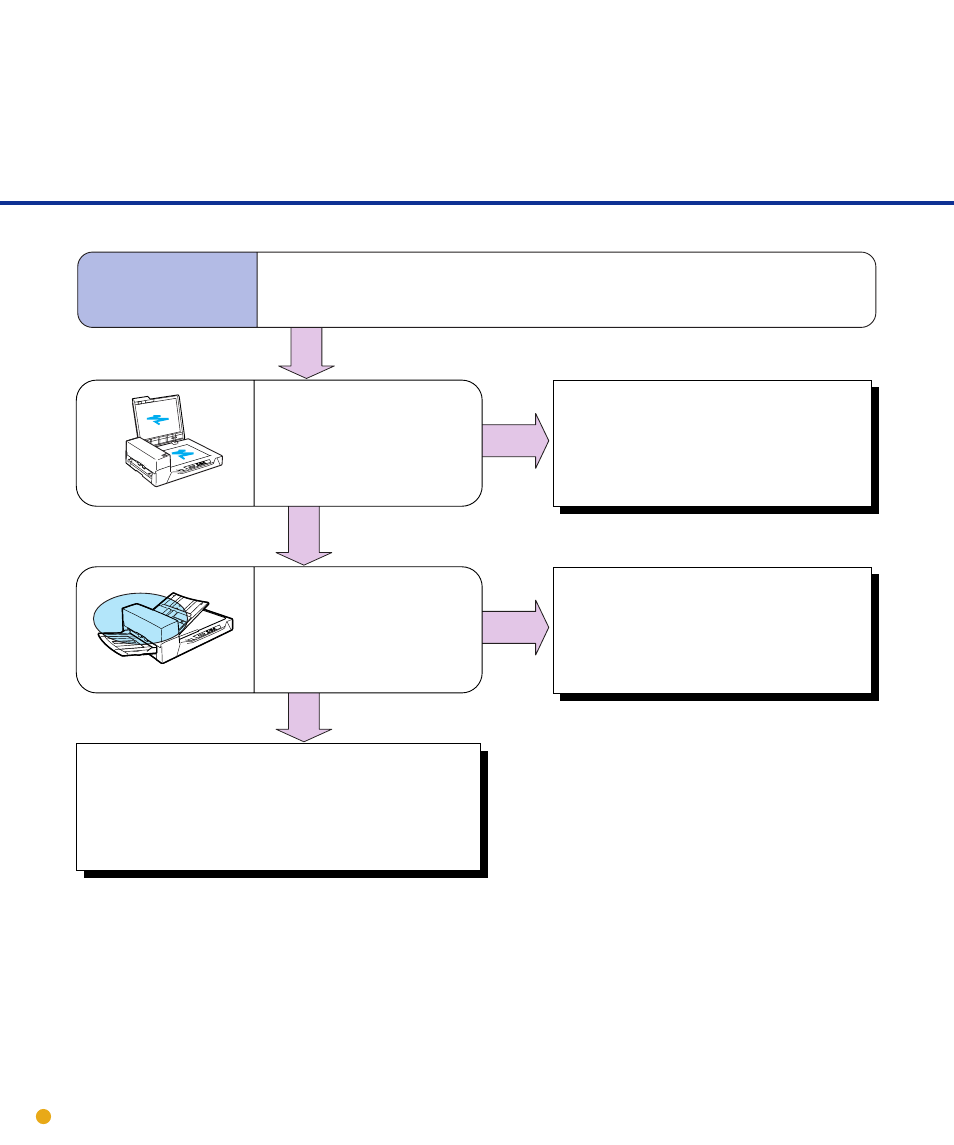 Symptom | FUJITSU fi-4640S User Manual | Page 50 / 61