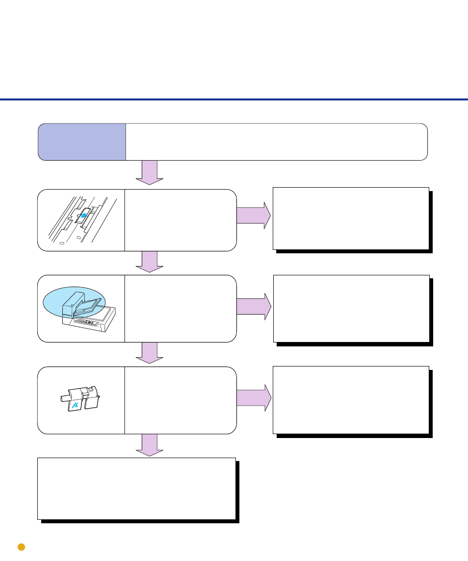Symptom | FUJITSU fi-4640S User Manual | Page 52 / 61
