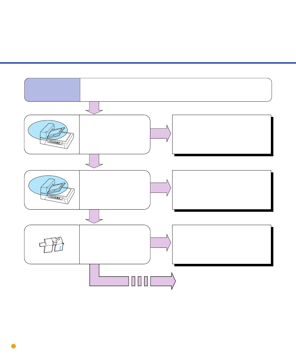 Symptom | FUJITSU fi-4640S User Manual | Page 56 / 61