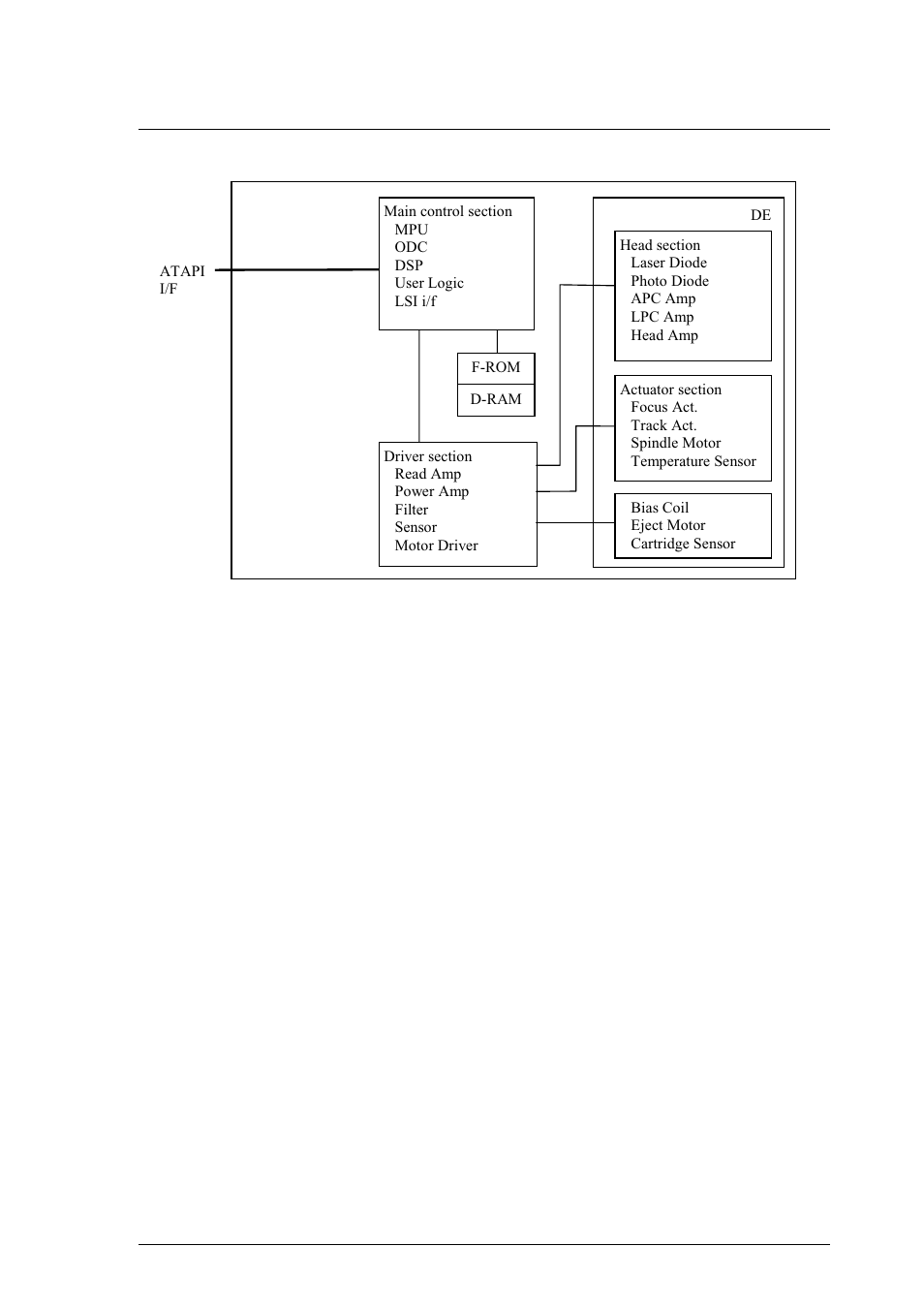 FUJITSU MCM3064AP User Manual | Page 31 / 202