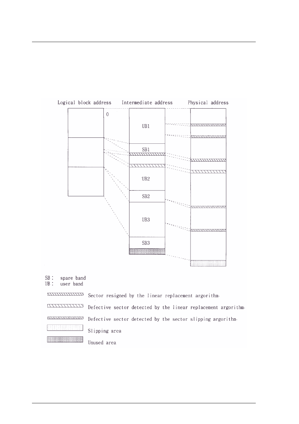 FUJITSU MCM3064AP User Manual | Page 44 / 202