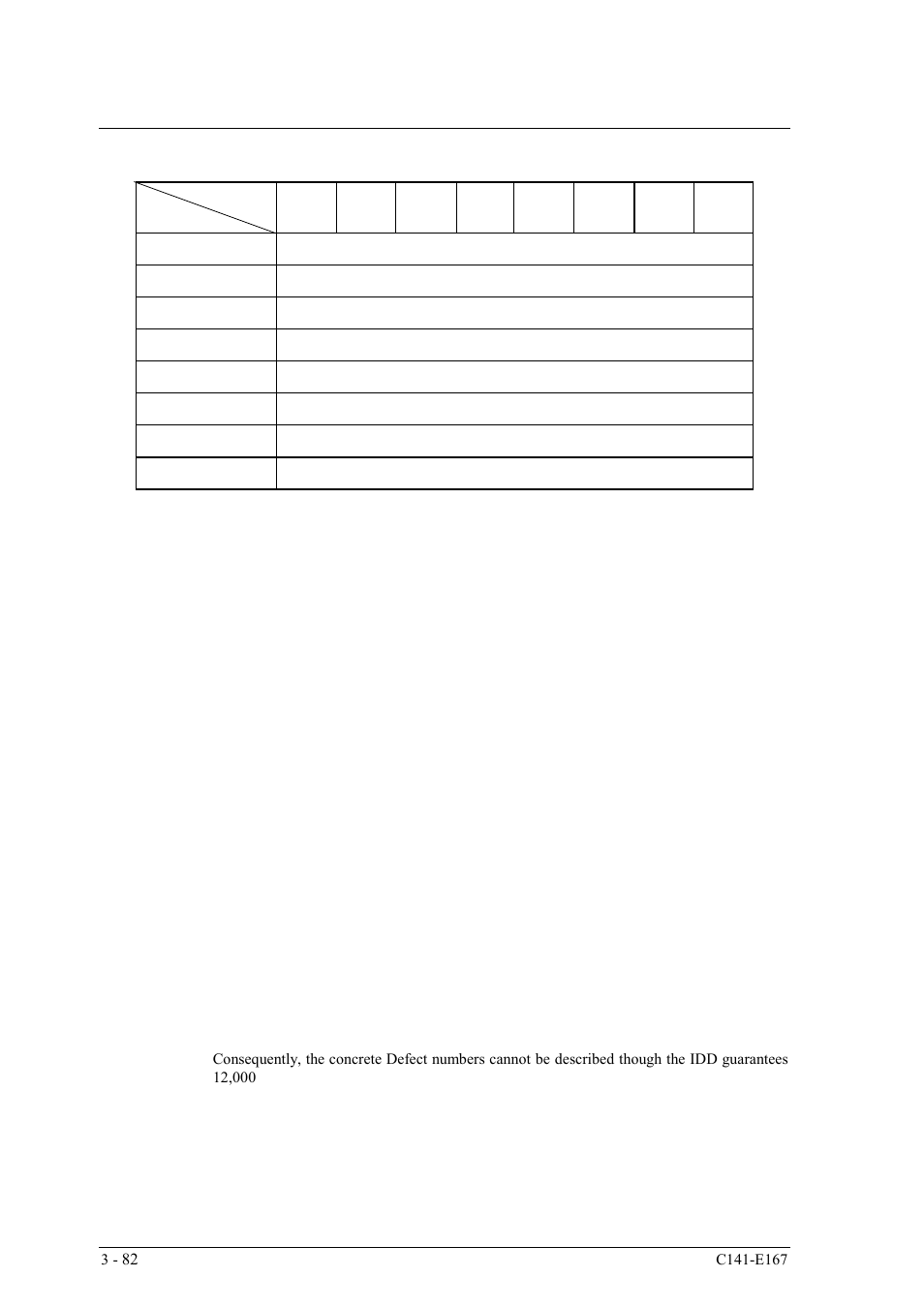 FUJITSU MAS3367 User Manual | Page 144 / 290