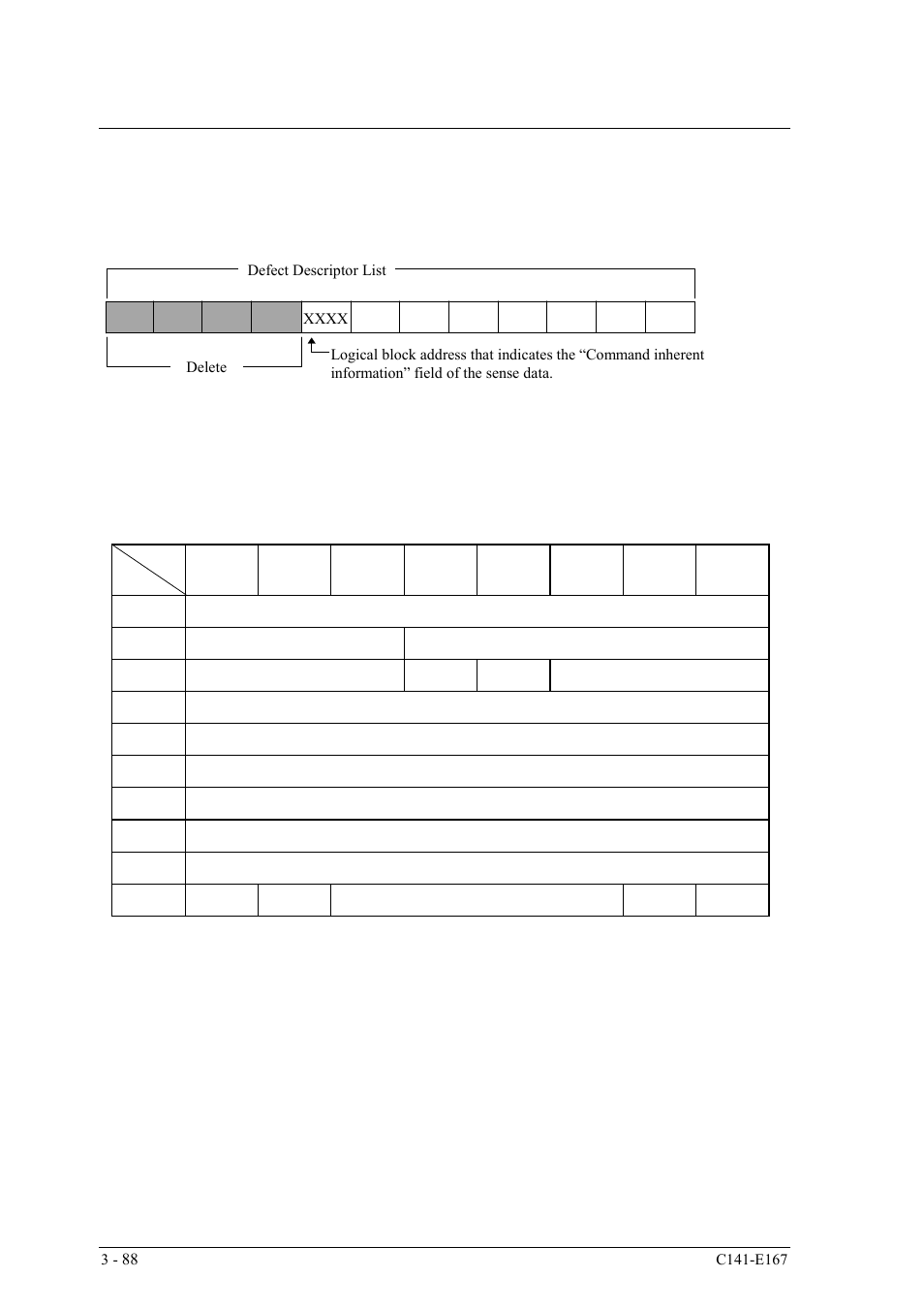 3 read defect data (37) | FUJITSU MAS3367 User Manual | Page 150 / 290