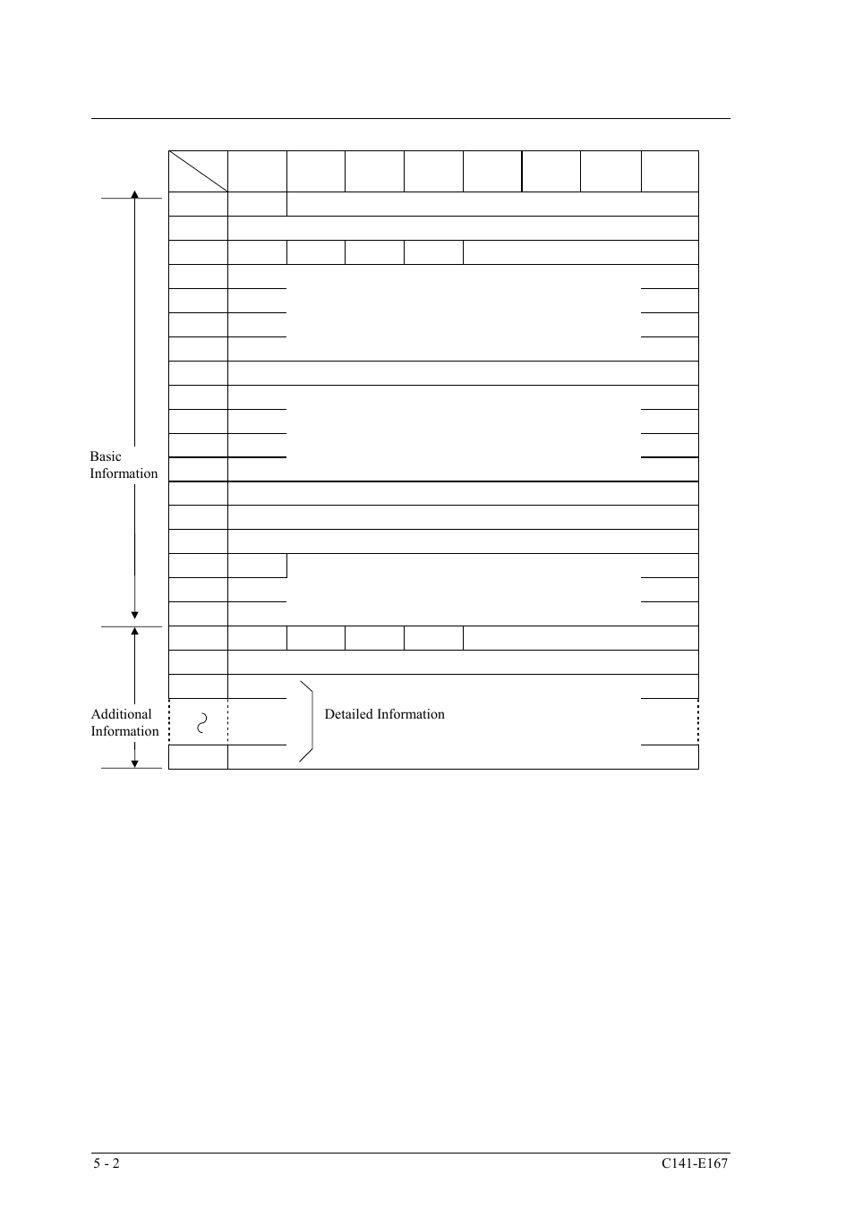 2 sense data basic information | FUJITSU MAS3367 User Manual | Page 236 / 290