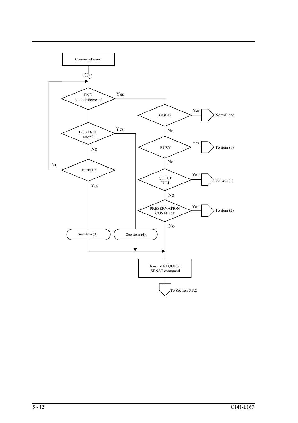 Sense data error recovery methods | FUJITSU MAS3367 User Manual | Page 246 / 290