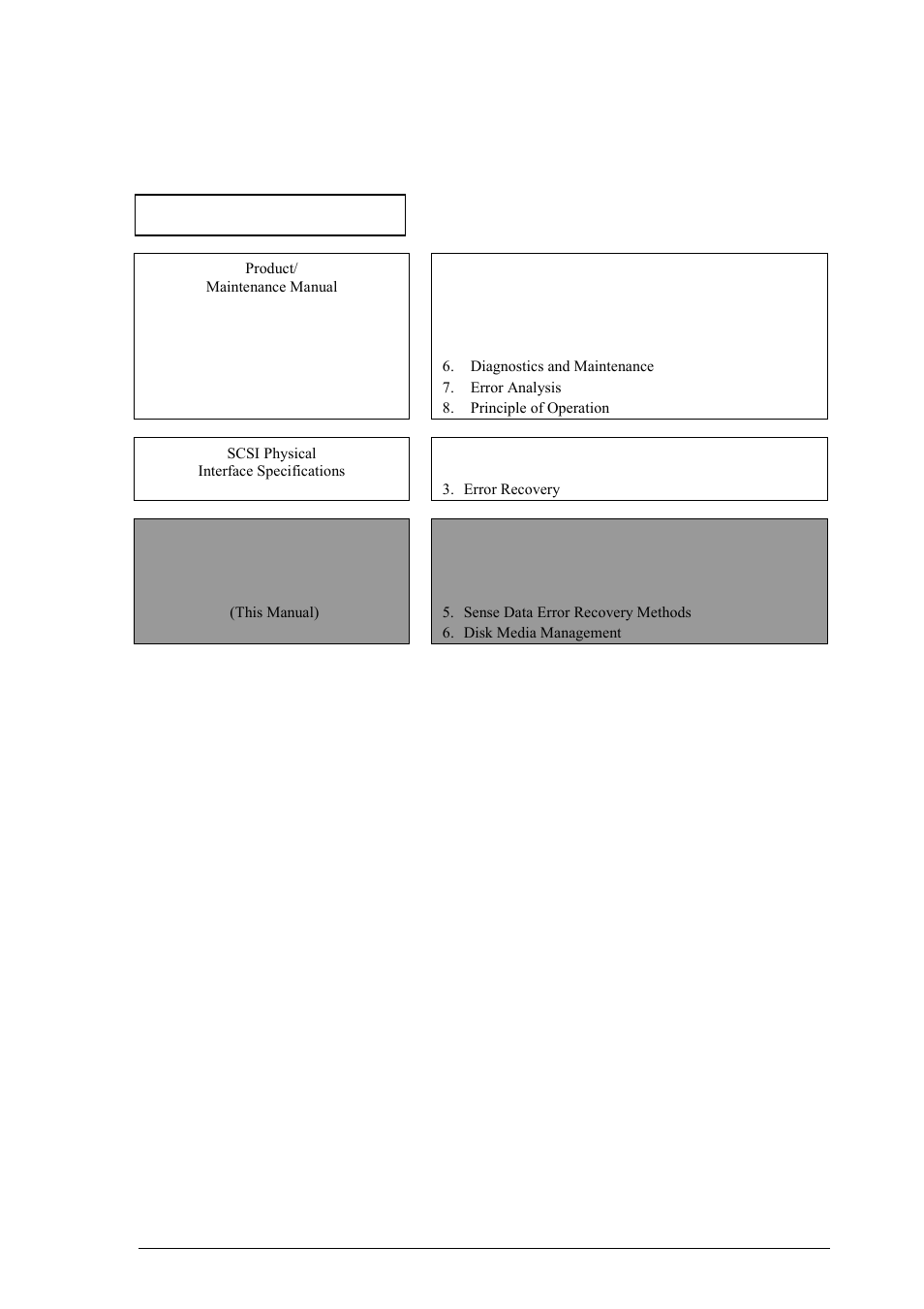 FUJITSU MAS3367 User Manual | Page 9 / 290