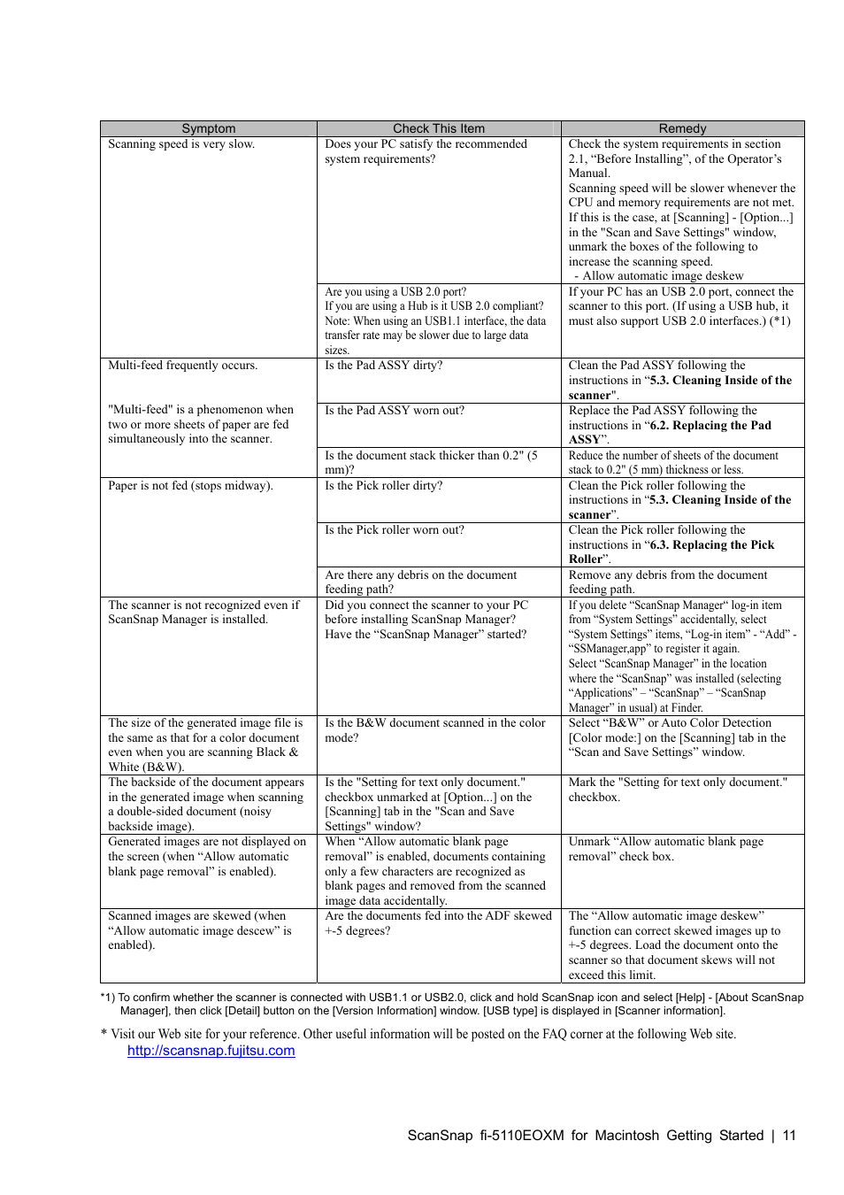 FUJITSU SCANSNAP FI-5110EOXM User Manual | Page 13 / 20