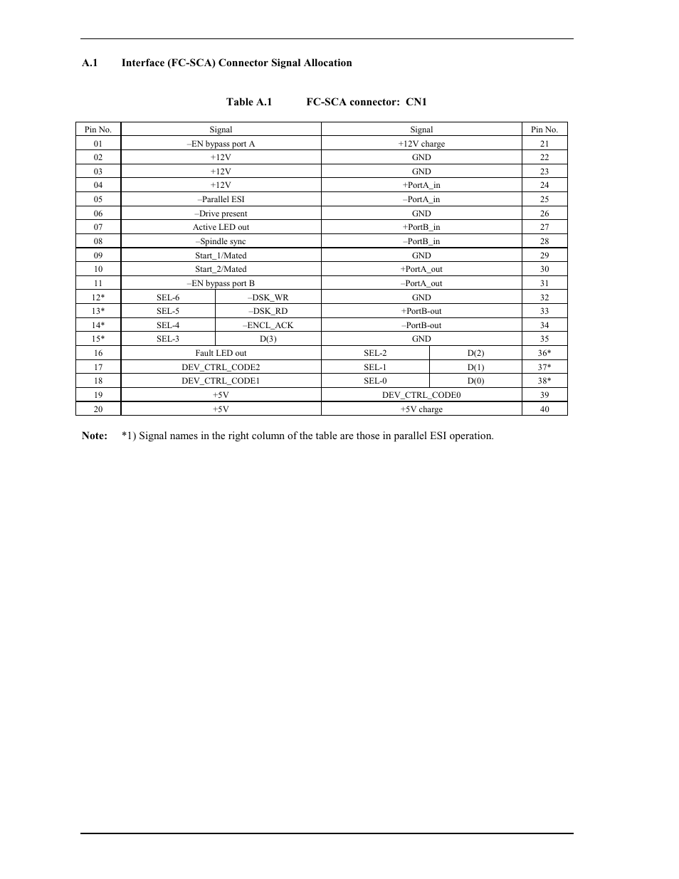 A.1 interface (fc-sca)connector signal allocation | FUJITSU MAP3735FC User Manual | Page 100 / 114