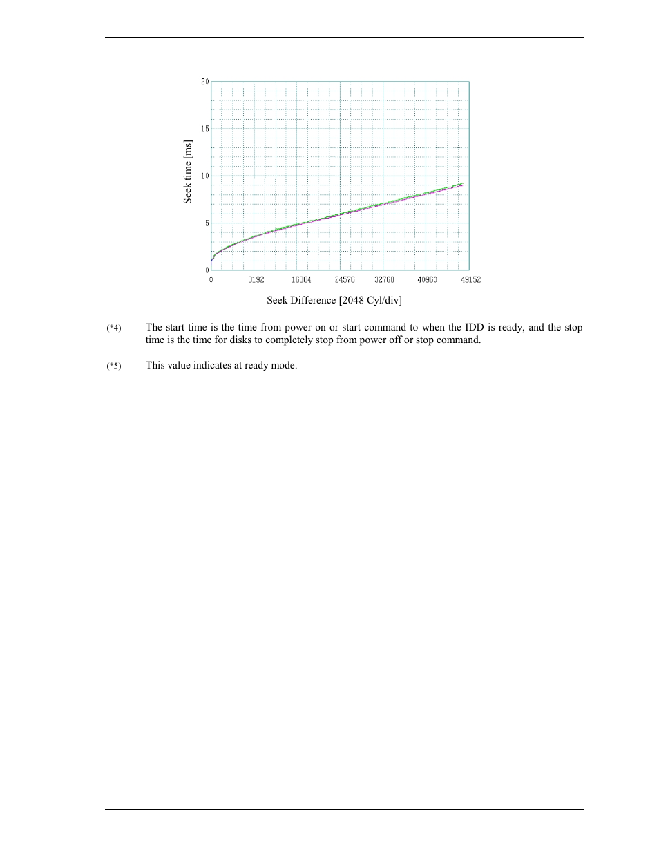 FUJITSU MAP3735FC User Manual | Page 31 / 114